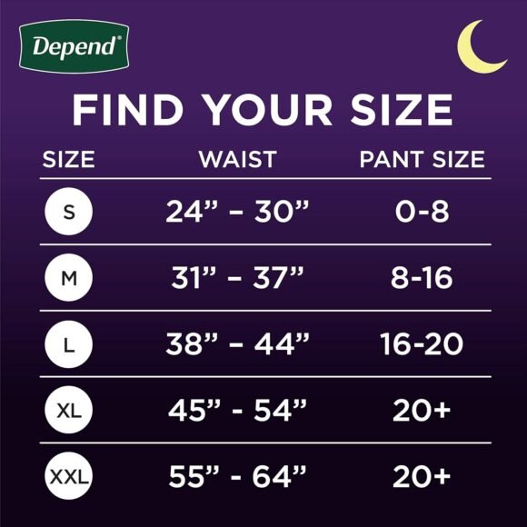 Depend Night Defense Adult Incontinence & Postpartum Bladder Leak Underwear for Women, Disposable, Overnight, Small, Blush, 64 Count (4 Packs of 16), Packaging May Vary - Image 4