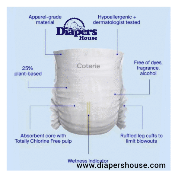 Coterie Baby Diaper & Wipe Set, Size 1 (198 Diapers) & Newborn (93 Diapers) with 4 Wipe Packs (224 Wipes) – Made with Plant-Based Ingredients, Hypoallergenic for Delicate Skin - Image 4