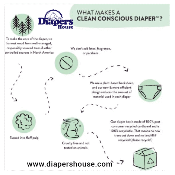 The Honest Company Clean Conscious Diapers – Hypoallergenic, Fragrance-Free, and Gentle for Sensitive Skin | Gender-Neutral Designs | Size 1 (8-14 lbs), 78 Count Club Box - Image 7
